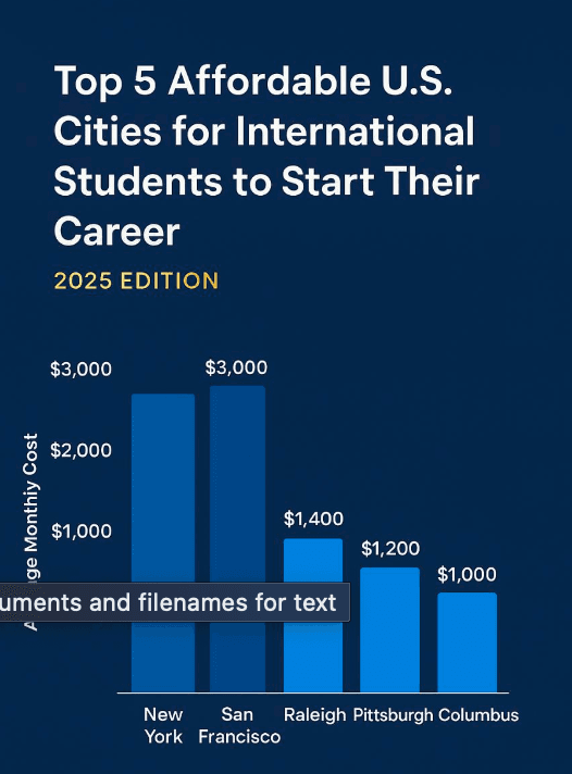 Top 5 Affordable U.S. Cities for International Students to Start Their Career (2025 Edition)