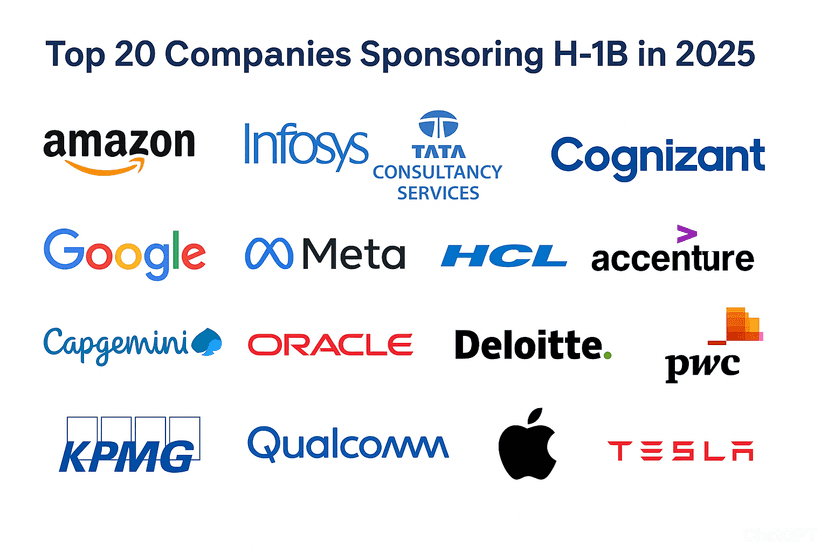 Top 20 Companies Sponsoring H-1B in 2025 (And How to Apply as an International Student)